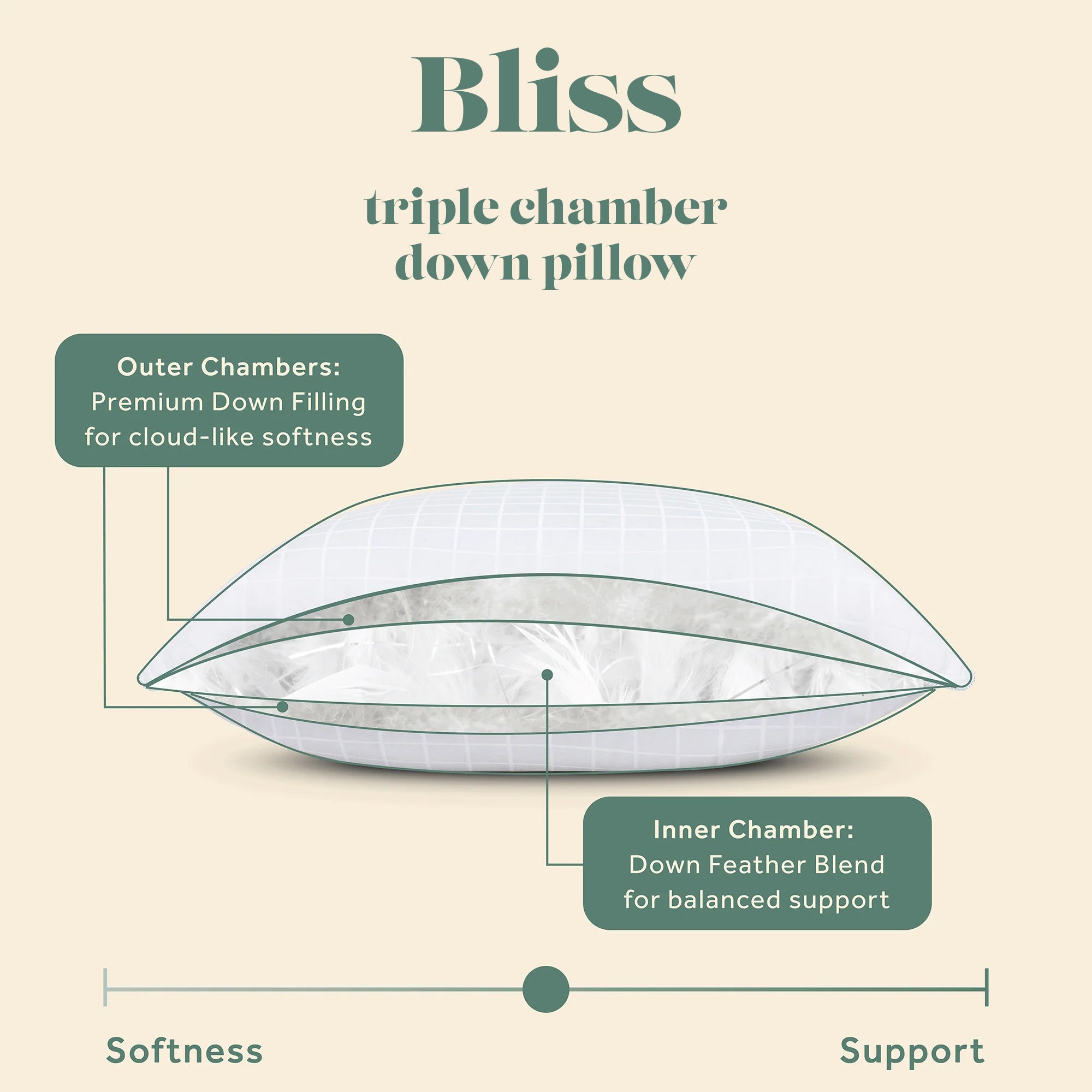 Bliss triple-chamber layered pillow