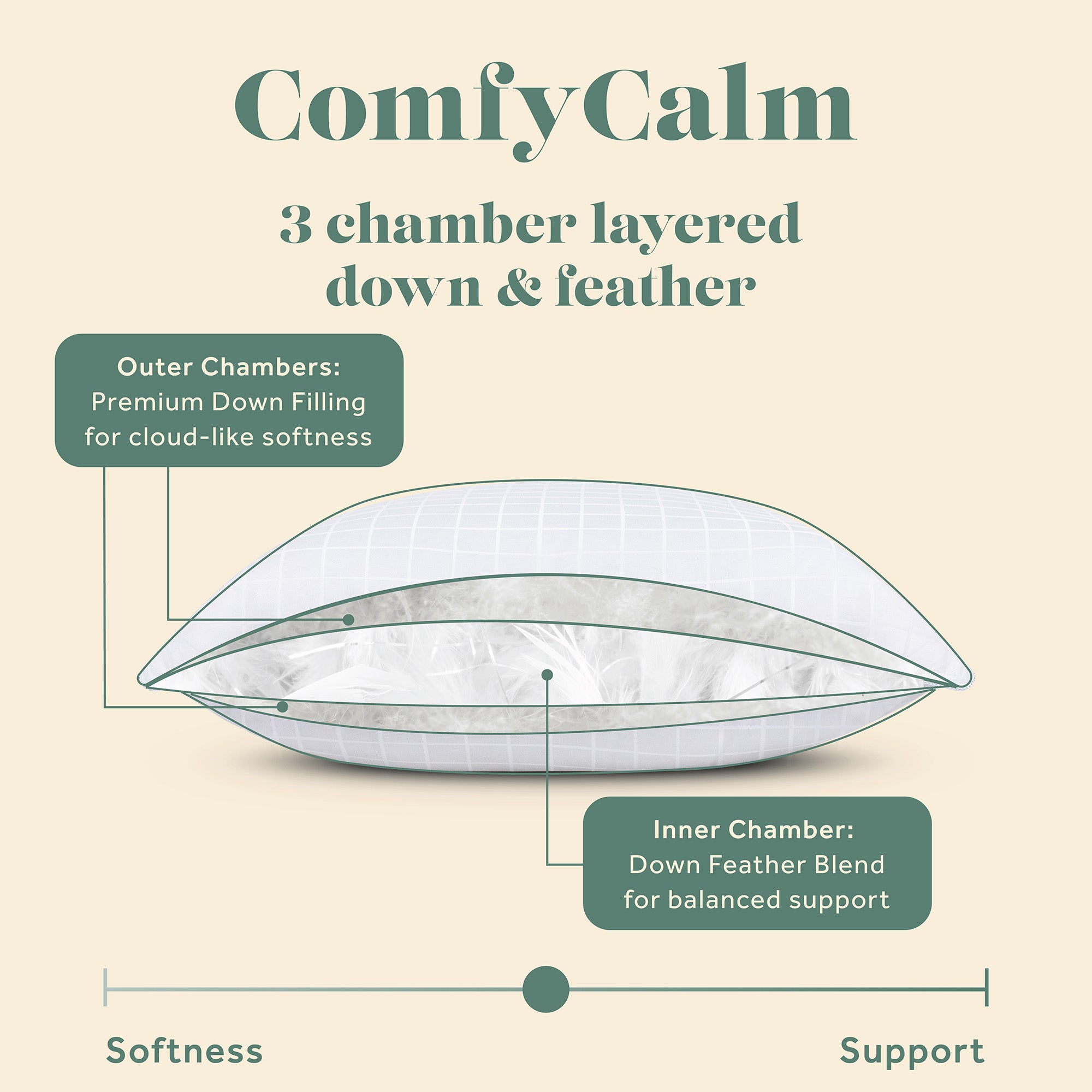 ComfyCalm 3-chamber layered pillow